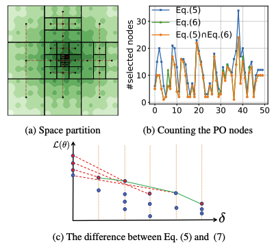A Black-Box Evaluation Framework for Semantic Robustness in Bird's Eye View Detection