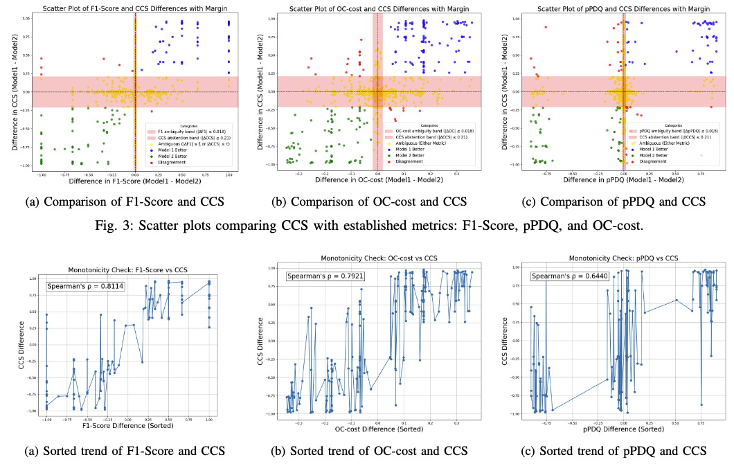 Cumulative Consensus Score: Label-Free and Model-Agnostic Evaluation of Object Detectors in Deployment
