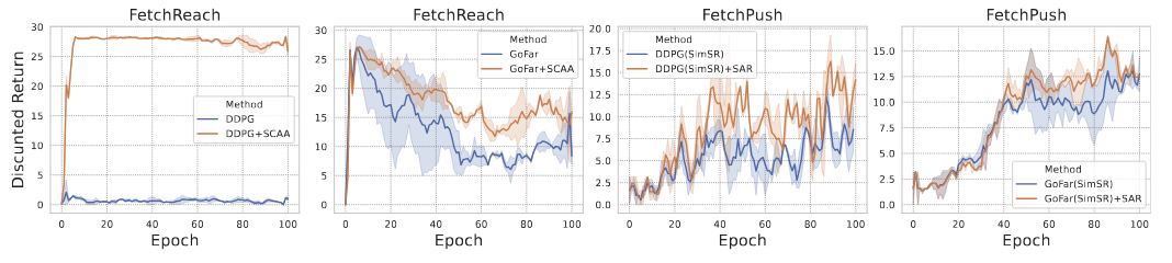 Representation-Based Robustness in Goal-Conditioned Reinforcement Learning